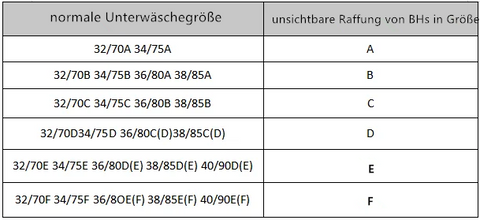 Selbsthaftender V BH