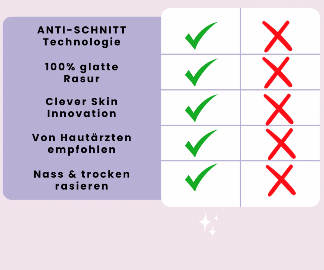 pureskinpro-blue, PureSkin PRO wasserdichter Damen-Rasierer für seidig glatte Haut - schmerzfrei, nass & trocken_lieblingsladen_4