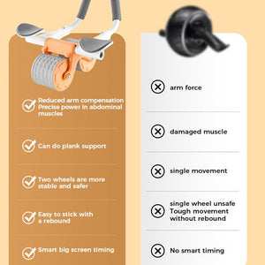 Ab Roller | Hält deinen Körper in Form!