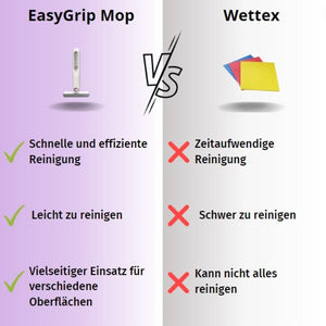 Tragbarer selbstausdrückender Mini-Mopp, Freihändiger Schwamm-Mopp Desktop Reinigungsschwamm Kleiner Mopp für Badezimmer, Küchen, Geschirr, Desktop-Glas (1 Baumwollköpfe+1 Druckknopf)_12