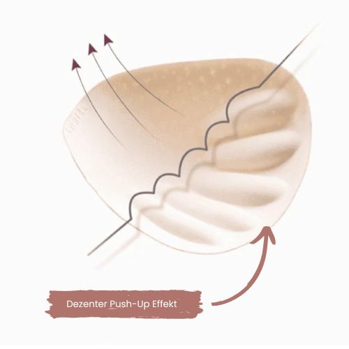 Bügelfreier BH gegen hängende Brüste [1+1 GRATIS!]